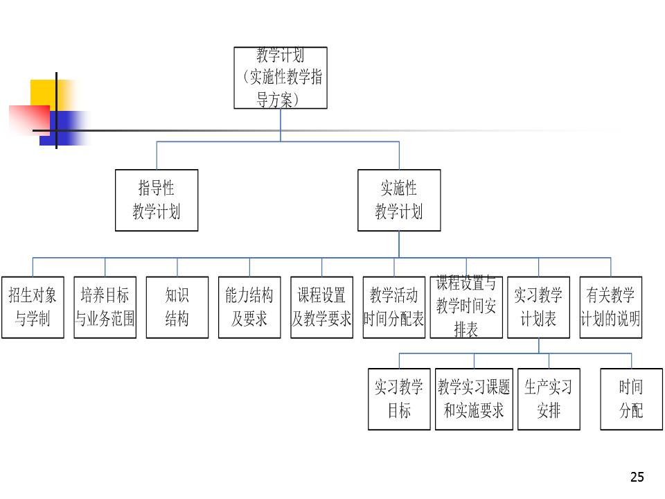 幻灯片25.JPG