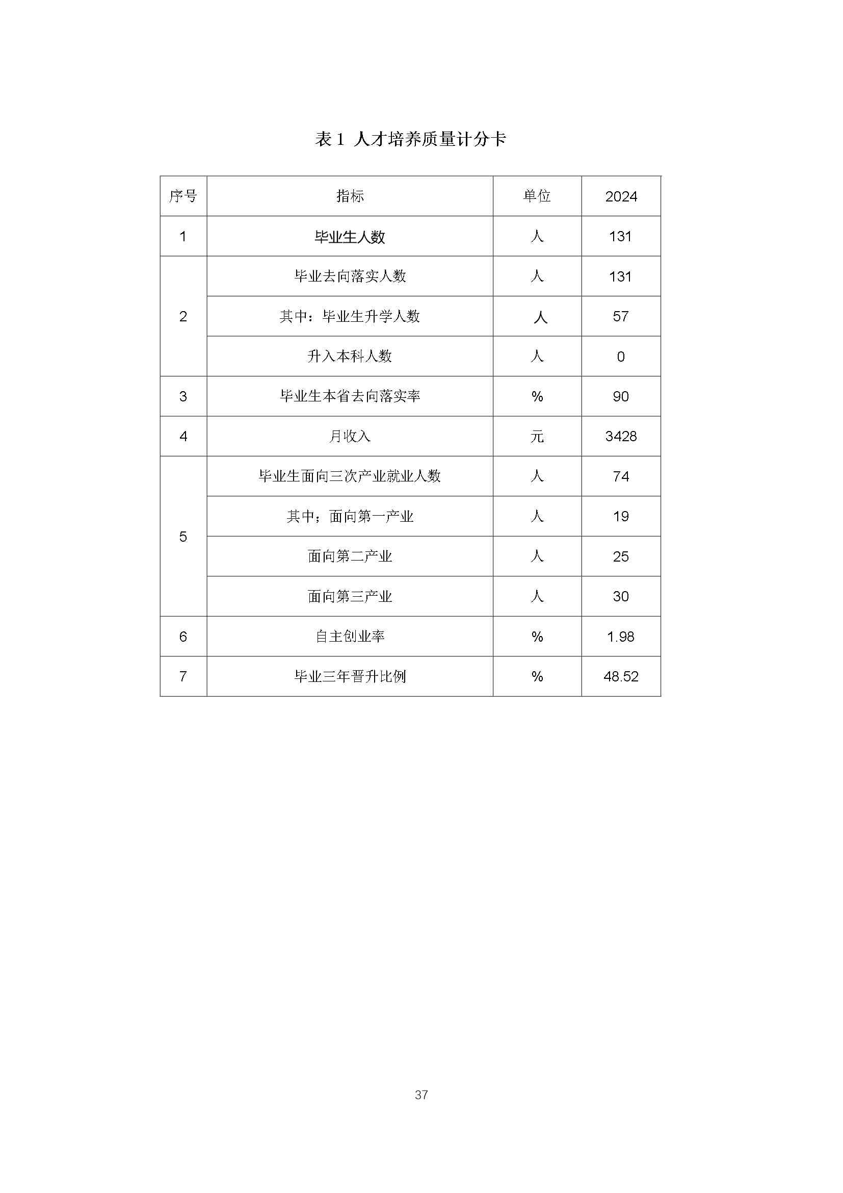 修武县职业技术学校质量报告（2024年度）_第46页.jpg