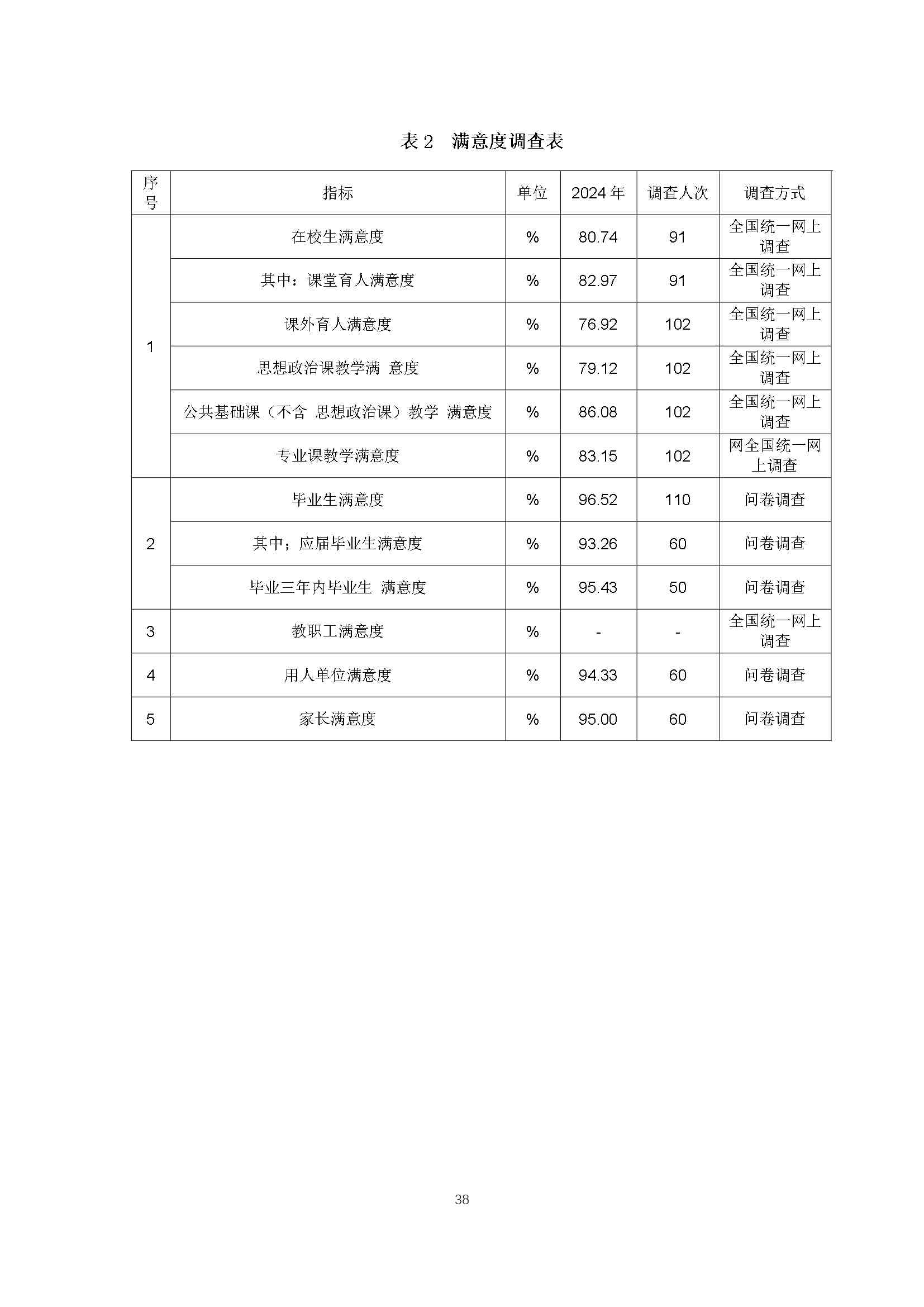 修武县职业技术学校质量报告（2024年度）_第47页.jpg