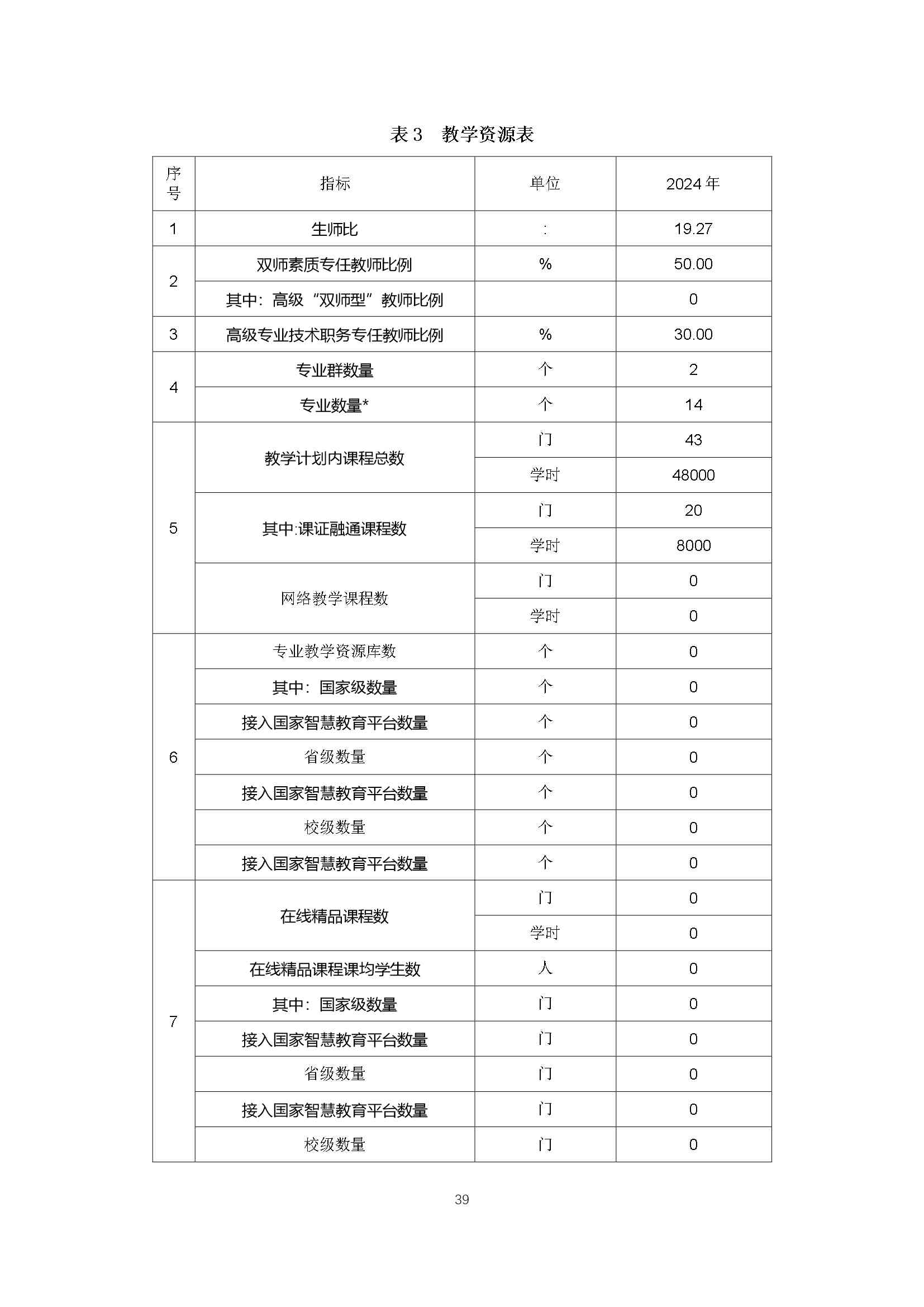 修武县职业技术学校质量报告（2024年度）_第48页.jpg