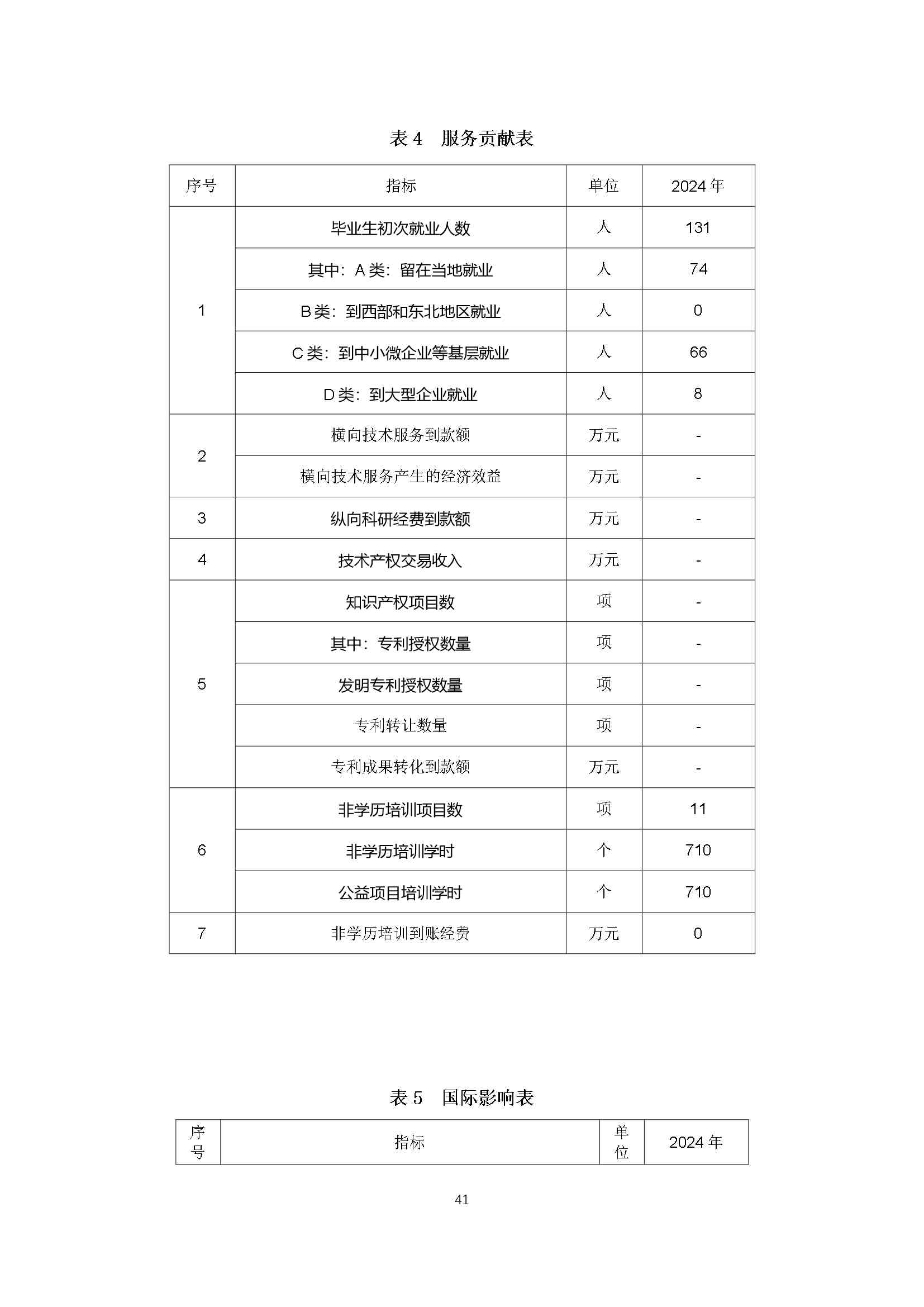 修武县职业技术学校质量报告（2024年度）_第50页.jpg