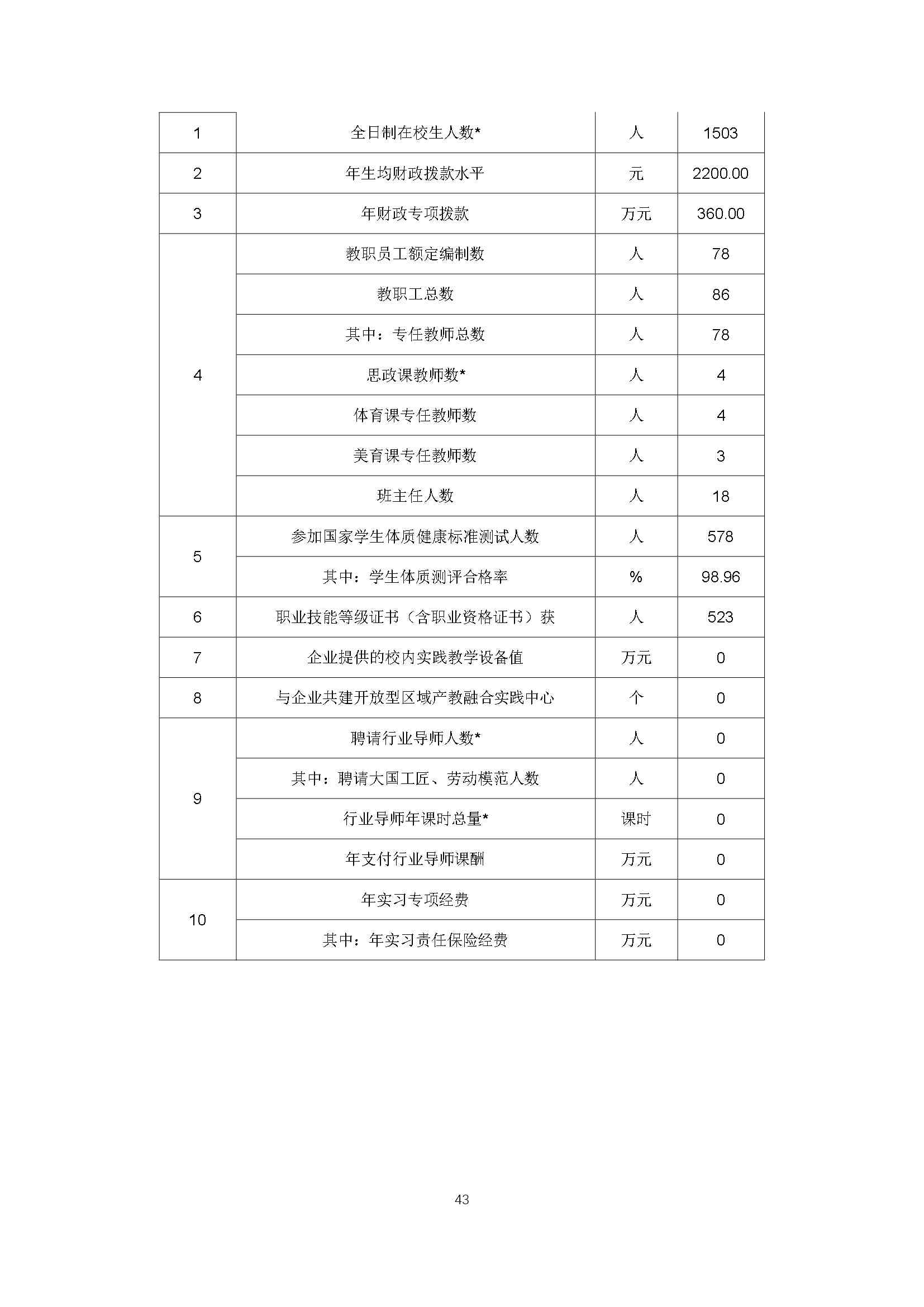 修武县职业技术学校质量报告（2024年度）_第52页.jpg
