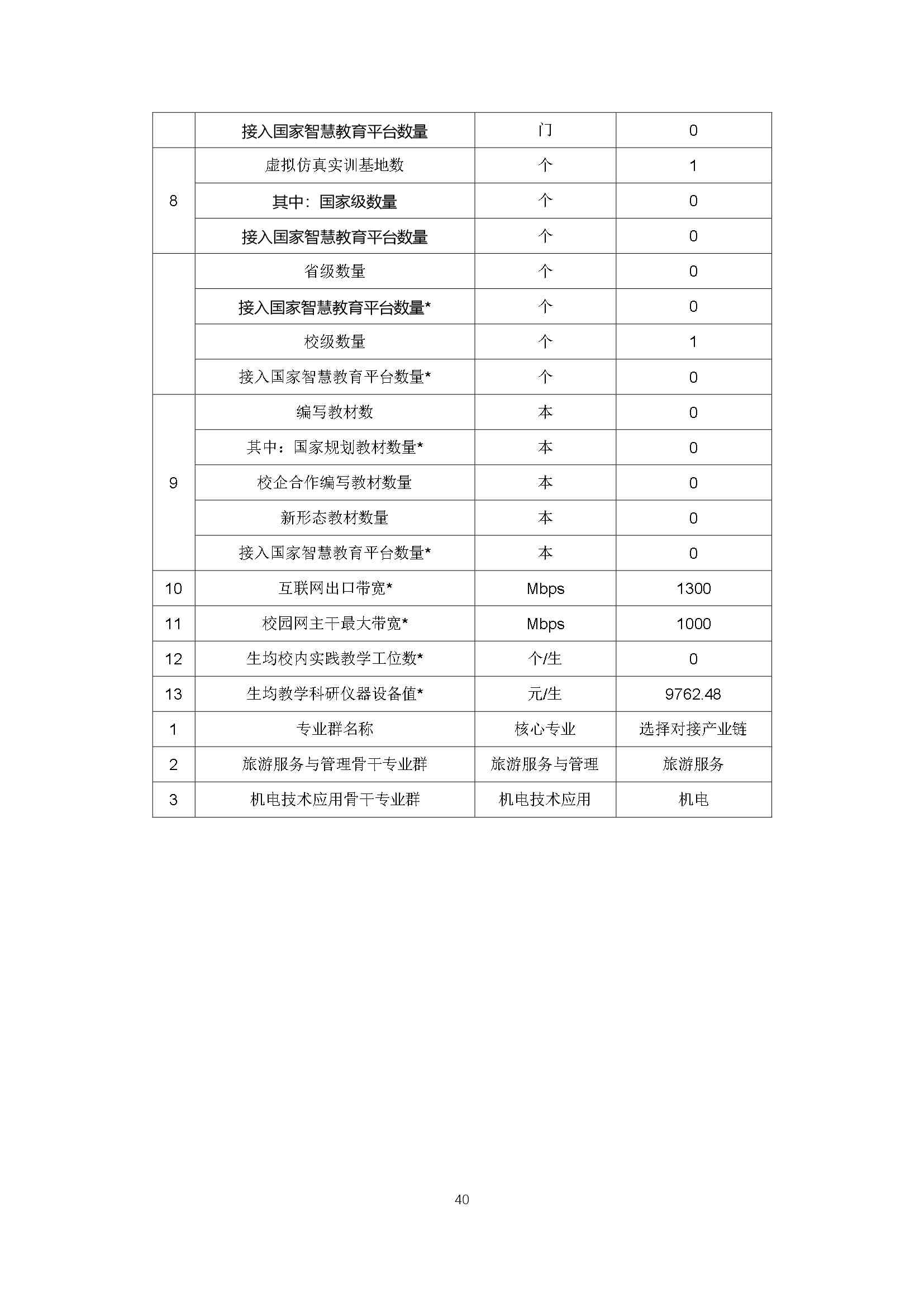 修武县职业技术学校质量报告（2024年度）_第49页.jpg