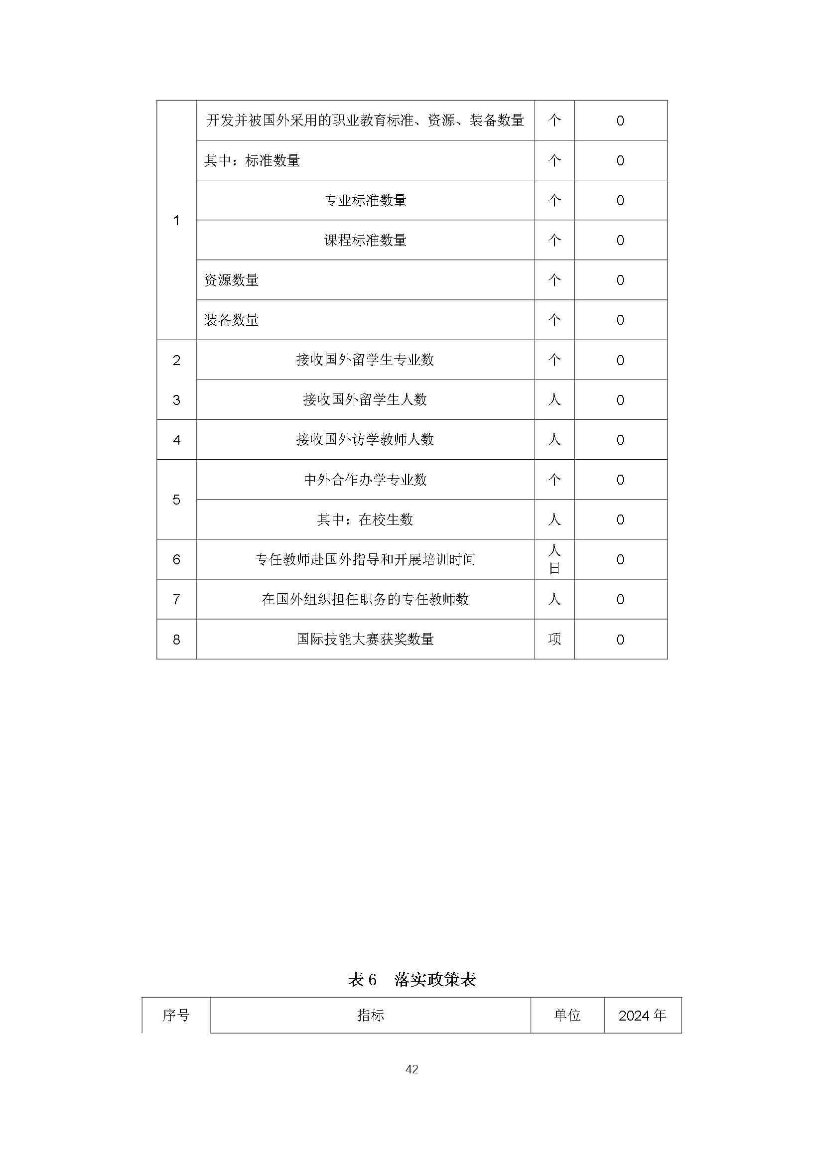 修武县职业技术学校质量报告（2024年度）_第51页.jpg